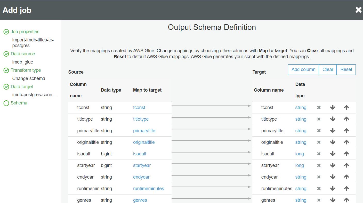 schema