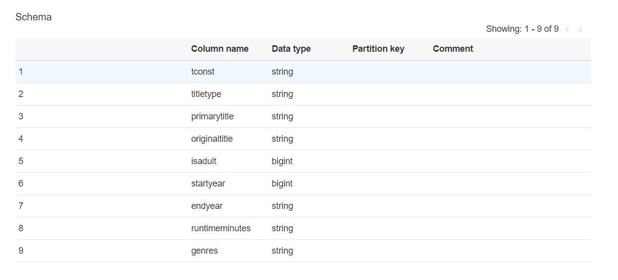 data catalog table schema